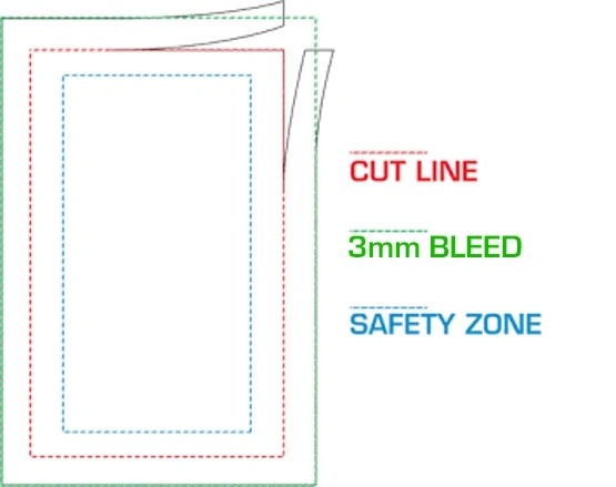  Cut - Bleed - Safety