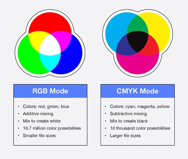  Rgb - Cmyk